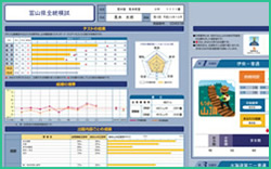 分かりやすい成績表を受験後すぐに送付！